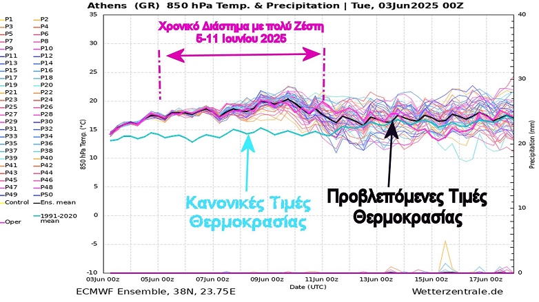«Μίνι καύσωνας» θα πλήξει το επόμενο πενθήμερο τη χώρα