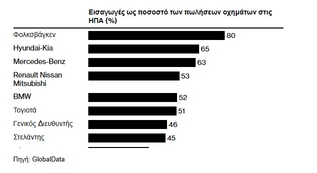 Στρατηγική «υποχώρηση» της ΕΕ – Προς άρση δασμών σε προϊόντα των ΗΠΑ μετά από απαίτηση Τραμπ