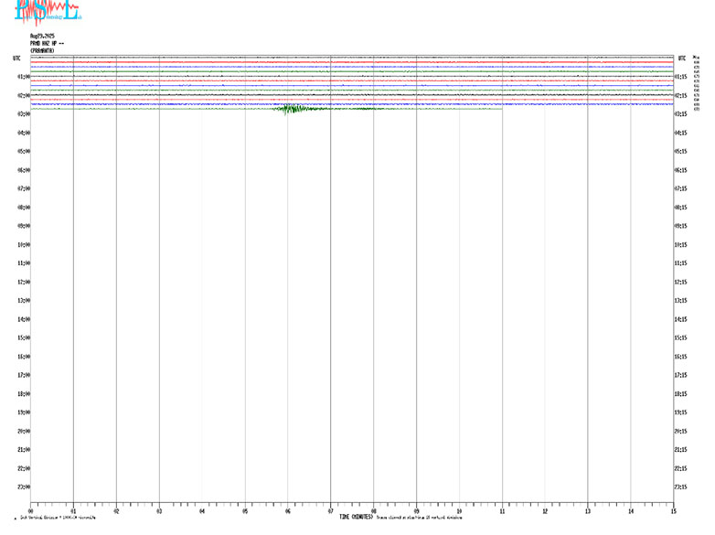 Άργος Ορεστικό: Σεισμική δόνηση 3,1 βαθμών της κλίμακας Ρίχτερ