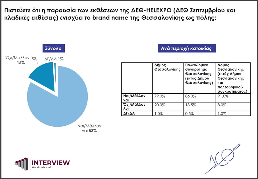 100 Χρόνια ΔΕΘ-HELEXPO μέσα από τα μάτια των πολιτών