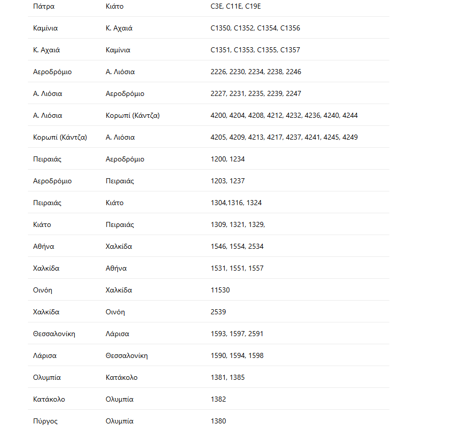 Hellenic Train: Αναστολές και τροποποιήσεις δρομολογίων λόγω 24ωρης απεργίας