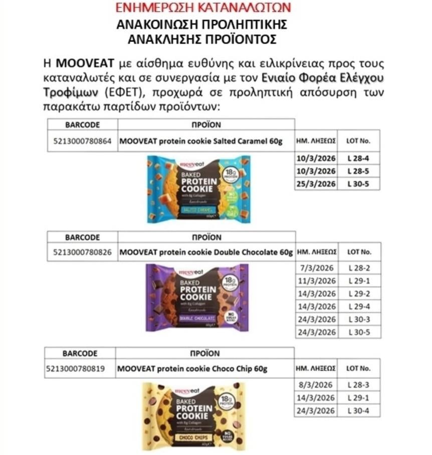 Ανακαλούνται μπισκότα λόγω μούχλας | Rthess