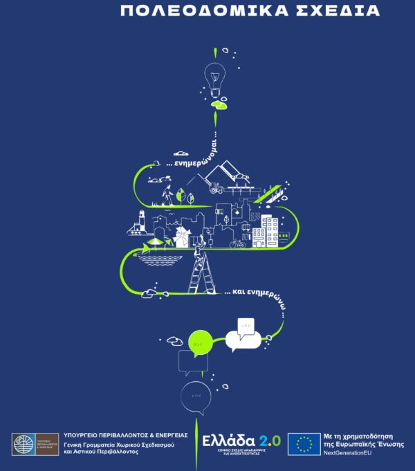 Ανοιχτή πρόσκληση στους Δημότες και Φορείς για την παρουσίαση των εναλλακτικών σεναρίων του Τοπικού Πολεοδομικού Σχεδίου