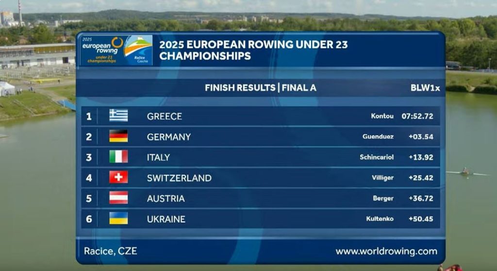 Χρυσό στη Μυτιληνιά Ολυμπιονίκη Μ. Κοντού στο ευρωπαϊκό πρωτάθλημα κωπηλασίας